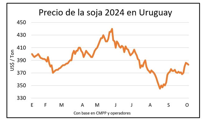 Chacras a la espera de lluvias y los productores atentos al clima y al mercado.