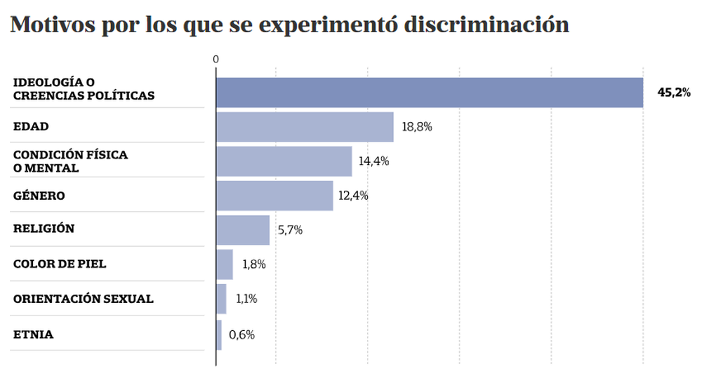 Fuente: OPSA
