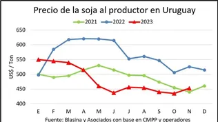 Cierre de mercados