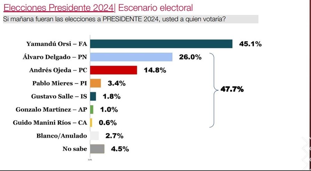 Encuesta CB