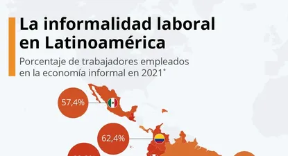 La tasa de informalidad en Uruguay supera el 20%, pero es de las mejores de la región.