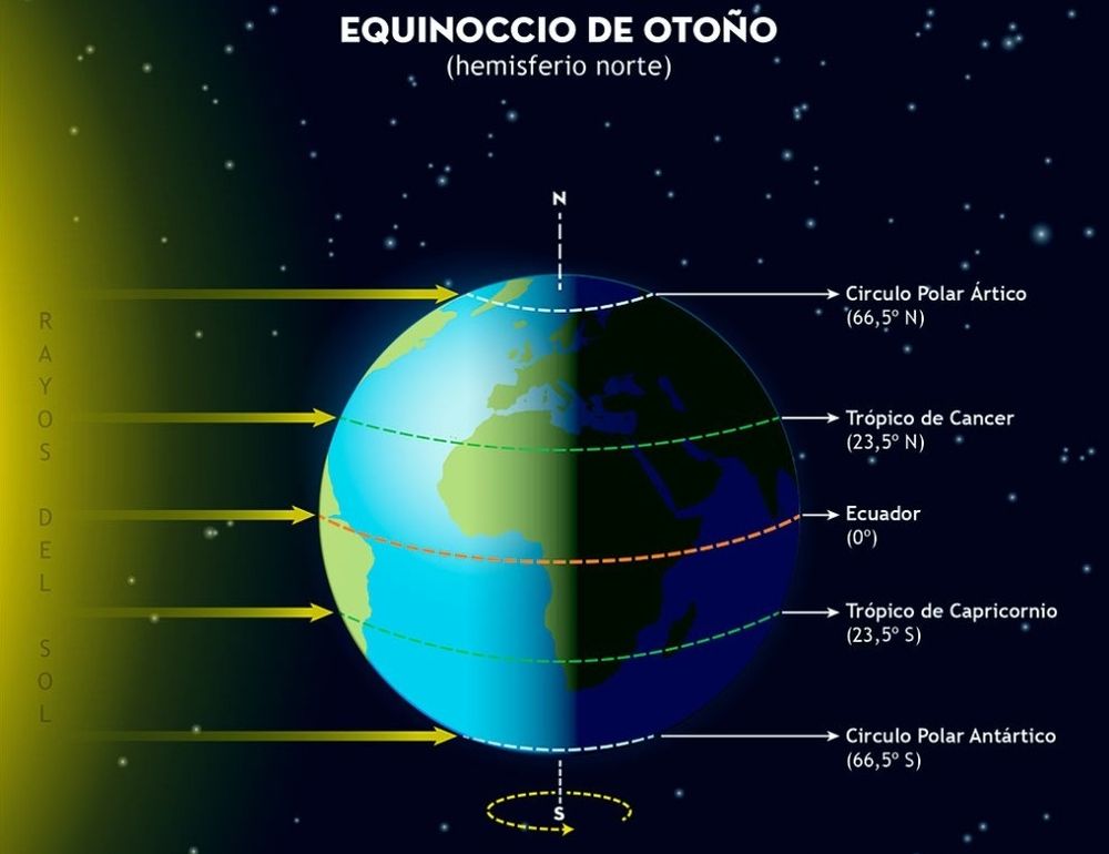 Este lunes comienza el otoño en España y el resto del continente europeo. (EP)