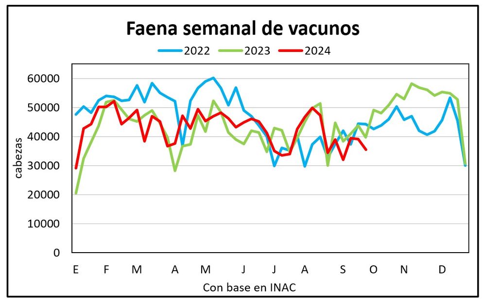 Mercado ganadero, Blasina y Asociados.