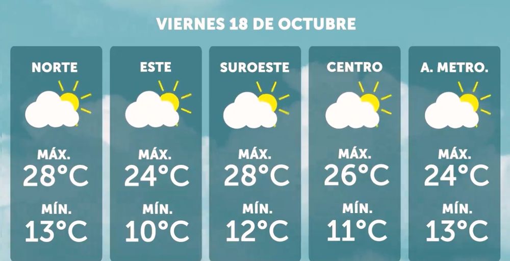 Clima en Uruguay Inumet pronostico como estara el tiempo el proximo fin de semana