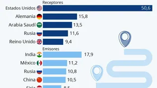 India fue el país del mundo con más emigrantes el pasado año.