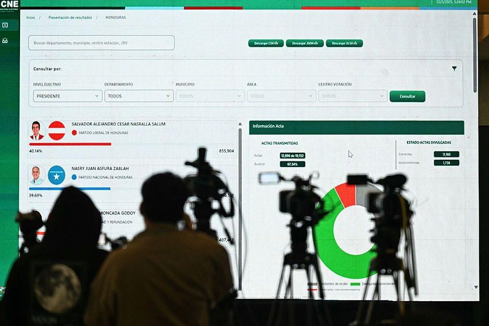 Desde el viernes no se ha adjudicado ningún voto a ninguno de los dos candidatos con posibilidades de ganar la presidencia.