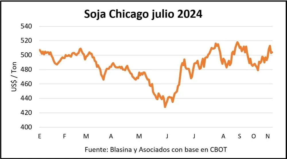 Mercados agropecuarios