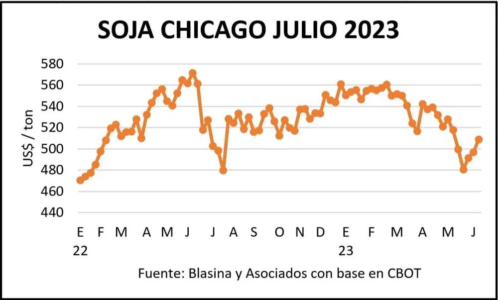 Cierre semanal en los mercados