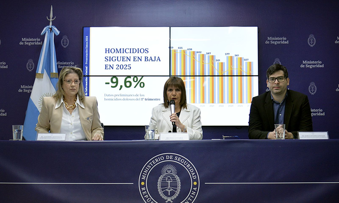 Argentina logra la tasa más baja de homicidios en Sudamérica en 2024