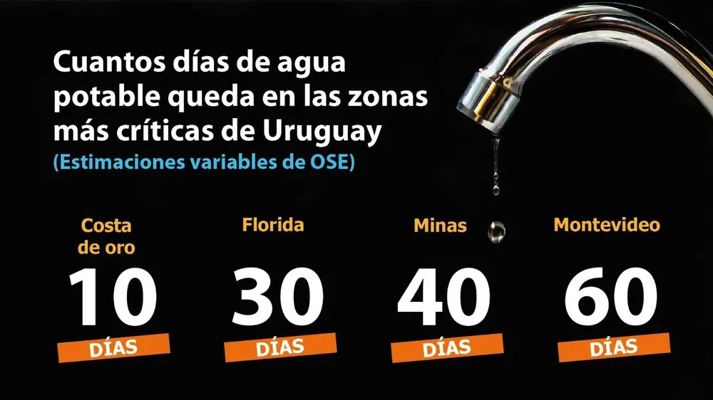 Escasez de agua potable