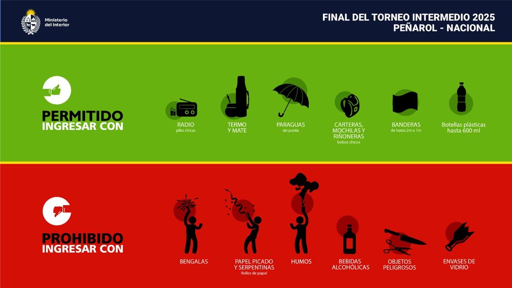 Operativo policial clásico del Torneo Intermedio Operativo policial clásico del Torneo Intermedio