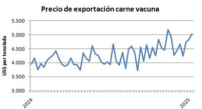 Mercado ganadero, Blasina y Asociados.