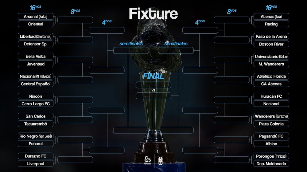 Este es el fixture completo de la Copa AUF Uruguay 2025 Este es el fixture completo de la Copa AUF Uruguay 2025