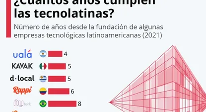 La chilena Adexus, fundada en 1990, es otra de las tecnolatinas que cuentan con más de tres décadas de trayectoria.