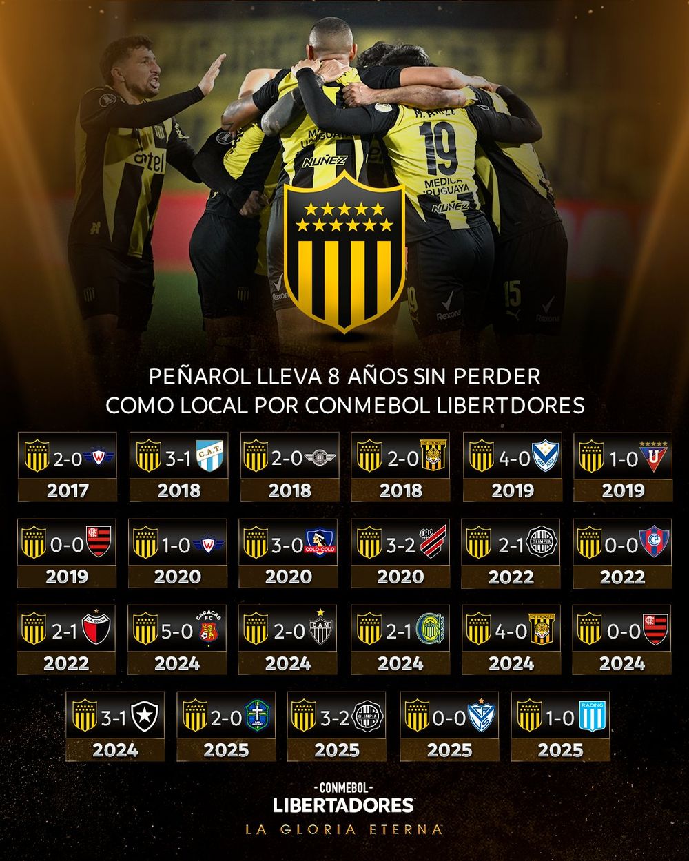 El invicto carbonero destacado por Conmebol en 2025 y que se cortó con la derrota ante Platense