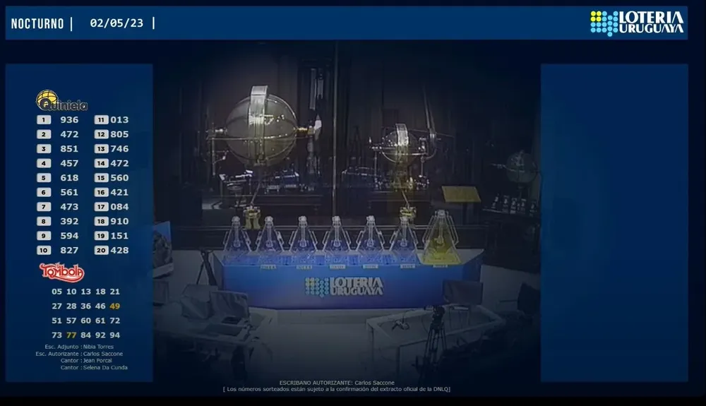 Dirección Nacional de Loterías y Quinielas