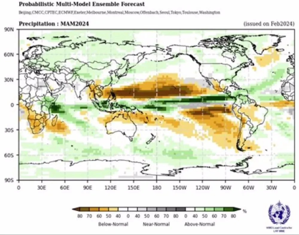 Predicción de la evolución de las temperaturas del O. Pacífico 2024