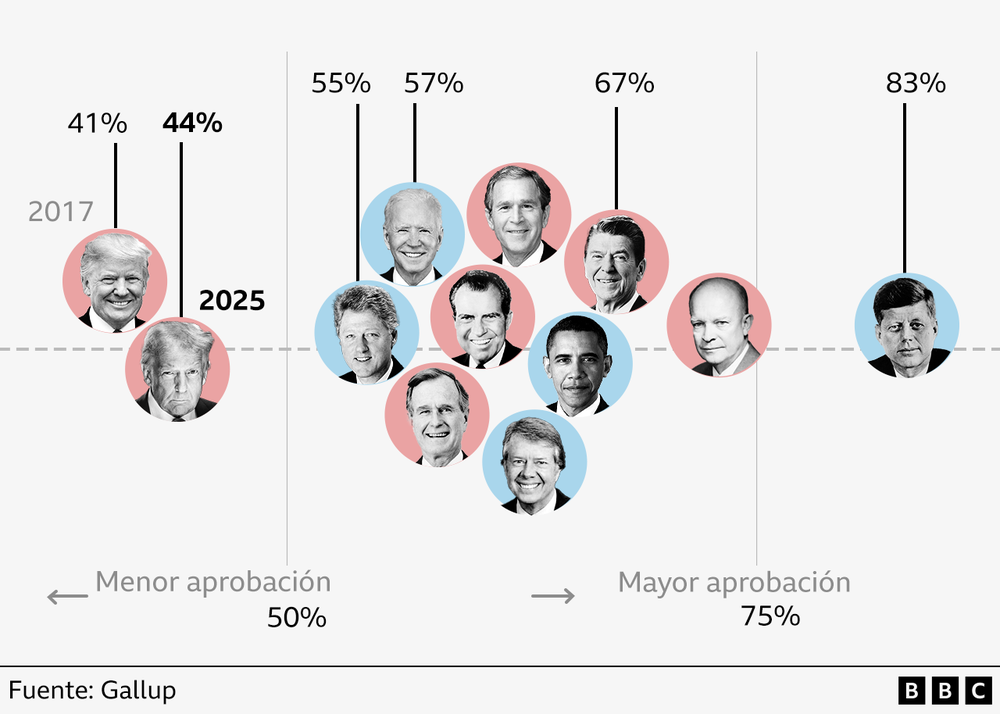 https://www.bbc.com/mundo/articles/ckg54zdk9jro