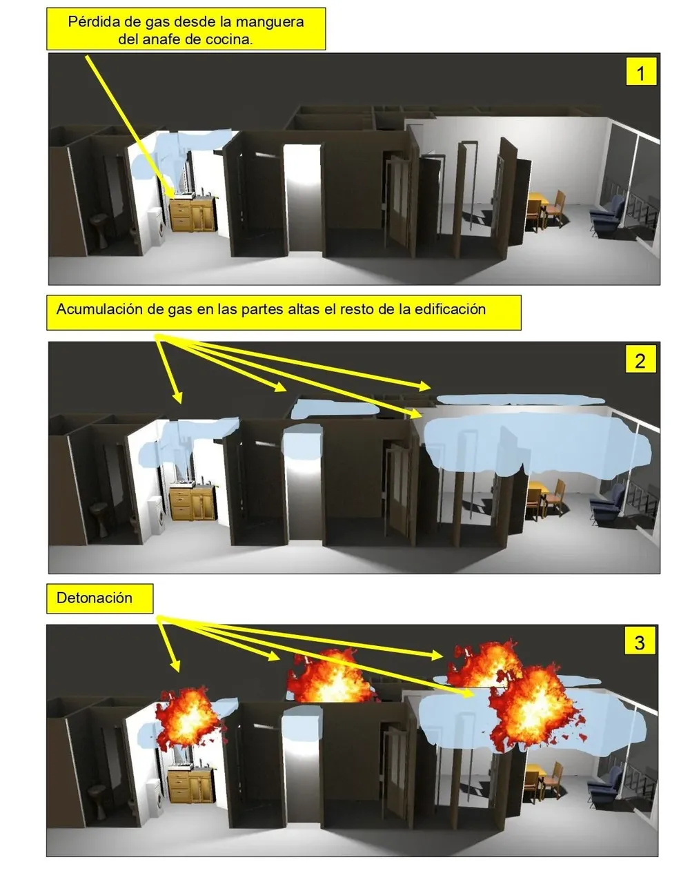 Los focos de explosión.
