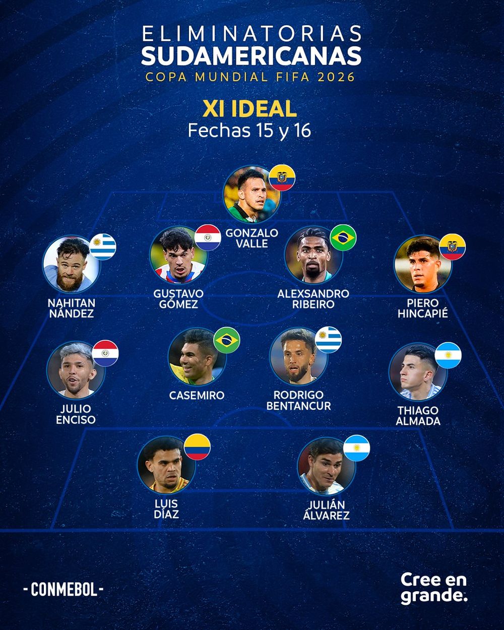 El equipo ideal de las Eliminatorias en la doble fecha de junio El equipo ideal de las Eliminatorias en la doble fecha de junio