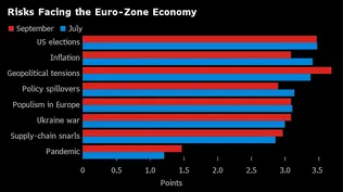 Europa va sopesando de otra manera los riesgos que pesan sobre el bloque a media que se acercan las elecciones en EE.UU. En septiembre, desplazaron cómodamente a la inflación, aunque no a los conflictos geopolíticos.