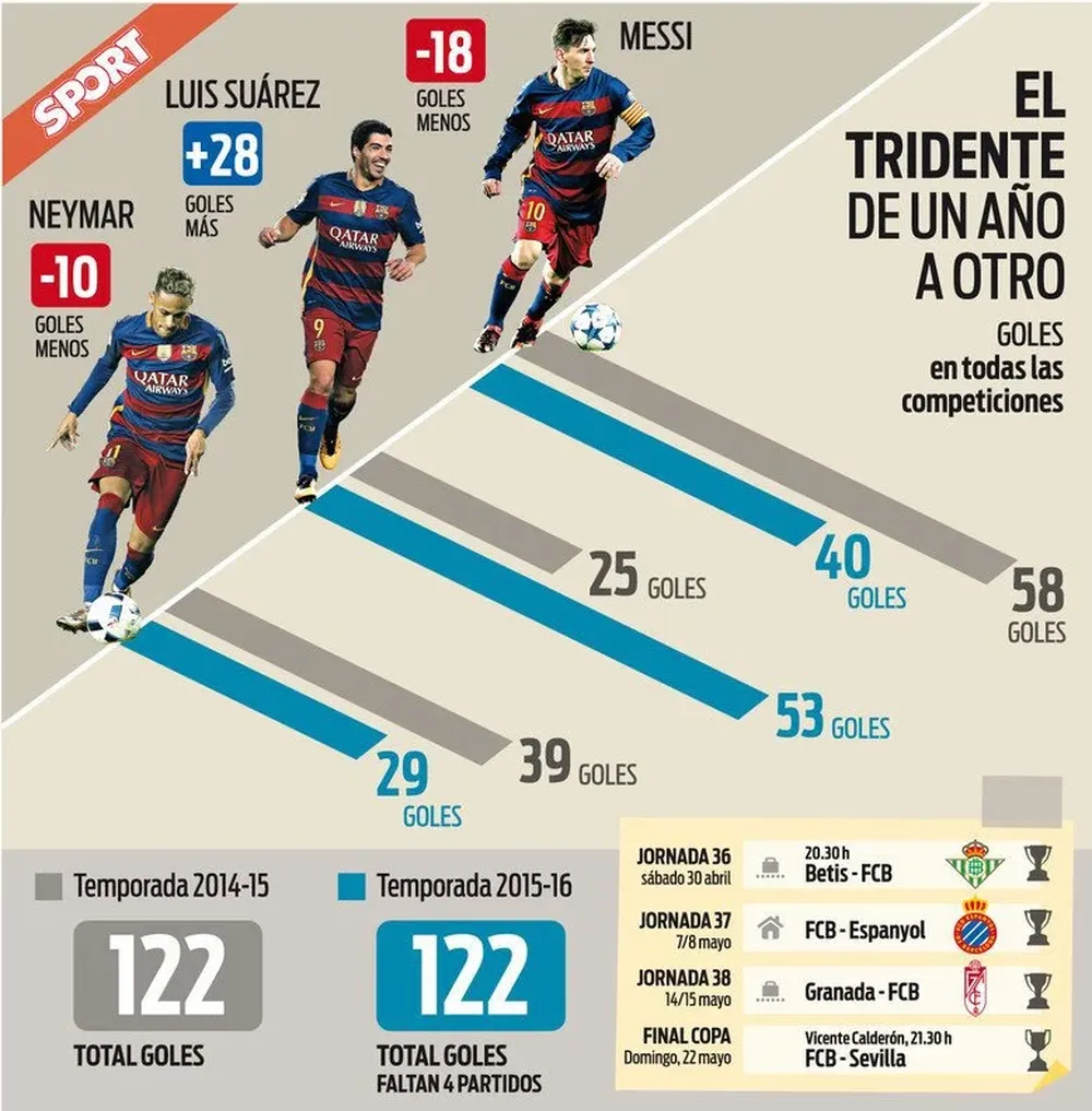 La estadística del diario As