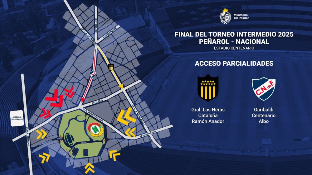Operativo policial clásico del Torneo Intermedio Operativo policial clásico del Torneo Intermedio