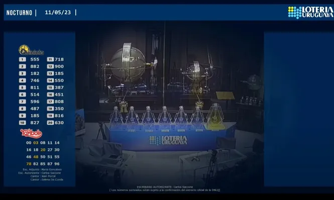 Dirección Nacional de Loterías y Quinielas