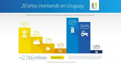 Las dudas más frecuentes del Sistema Previsional Mixto