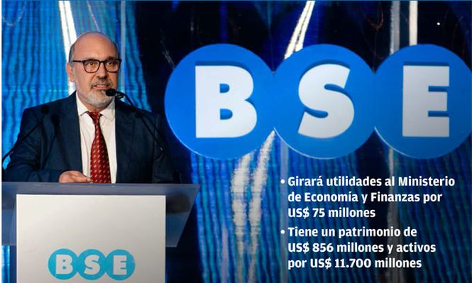 El Banco de Seguros tendrá este año un superávit superior a US$ 150 millones