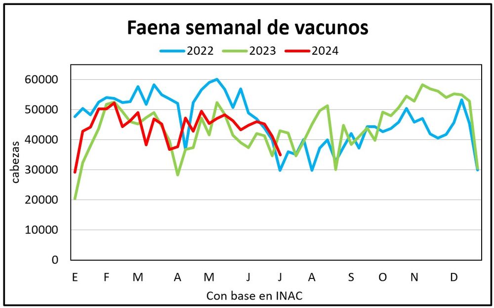Mercado ganadero. Mercado ganadero.