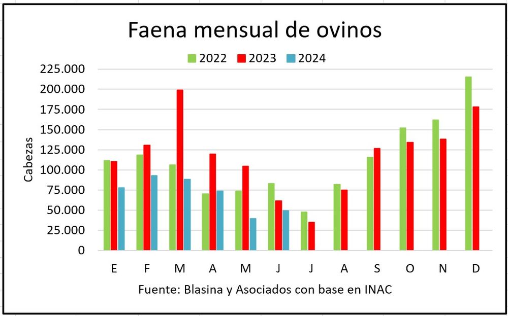Mercado ganadero. Mercado ganadero.
