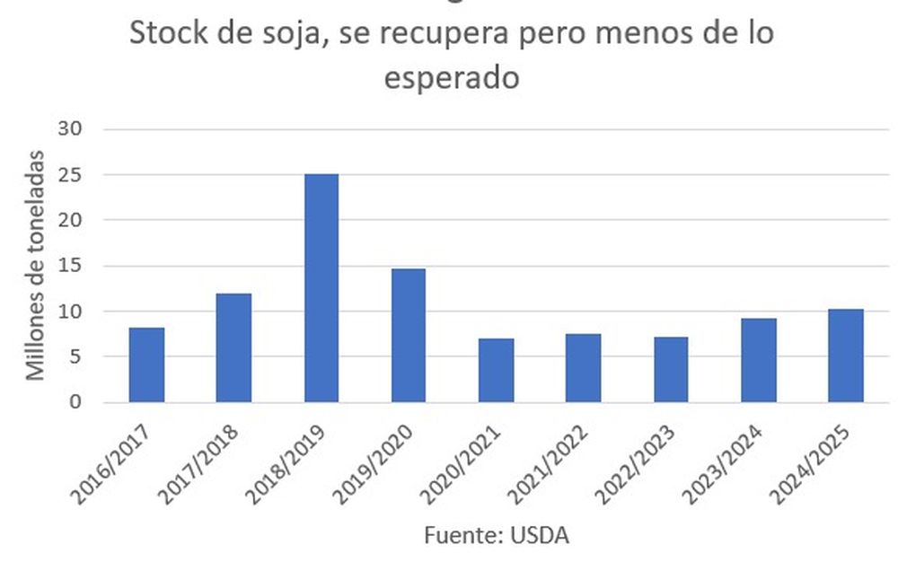stock soja.jpg