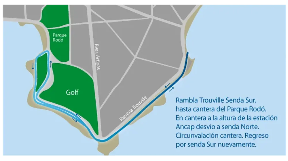 Recorrido, 7k BBVA
