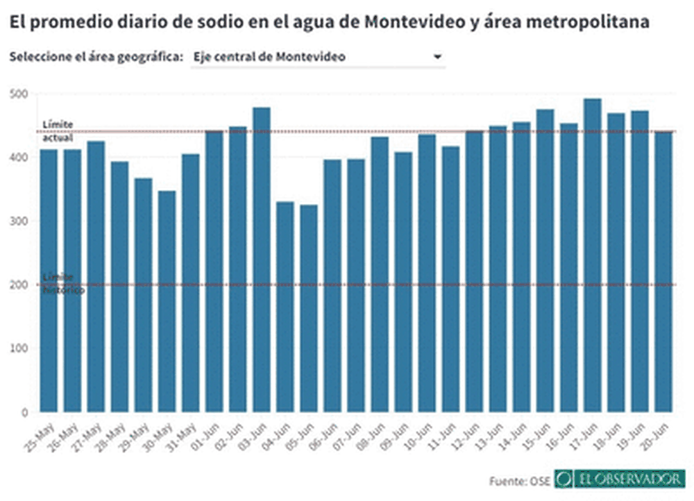El gobierno decretó la emergencia hídrica