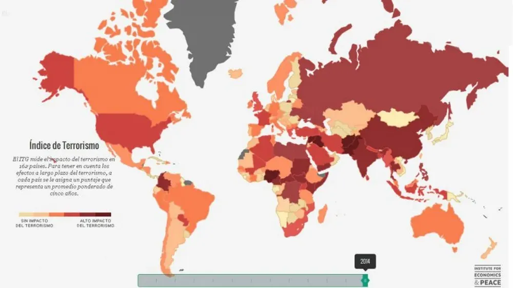 Índice de Terrorismo.