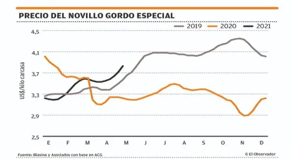 El Observador | 1620942773100.webp