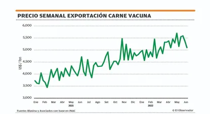 El Observador | 1656021192942.webp