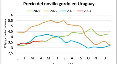 El Observador | 1712949744641.webp