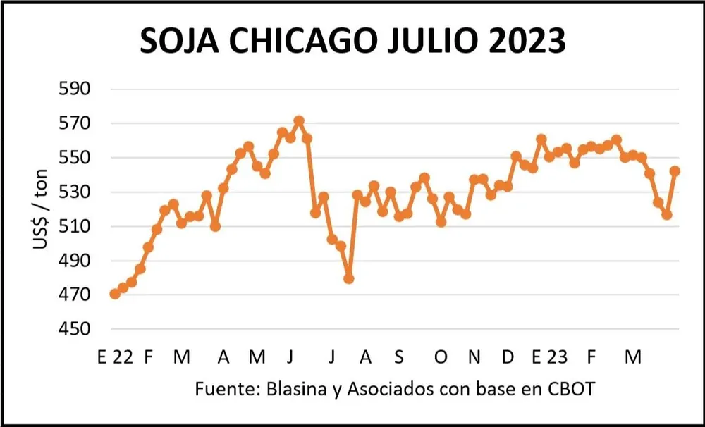 Cierre semanal de mercados.