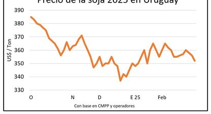 Carnaval de aranceles de Trump golpea fuerte en el mercado de granos