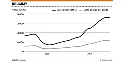 El Observador | 0013045069.webp