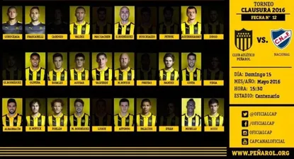 Los que concentran ante Nacional