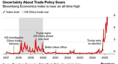 El Observador | tarifas recíprocas II.png