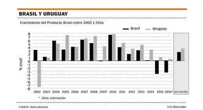 El Observador | 0013924798.webp