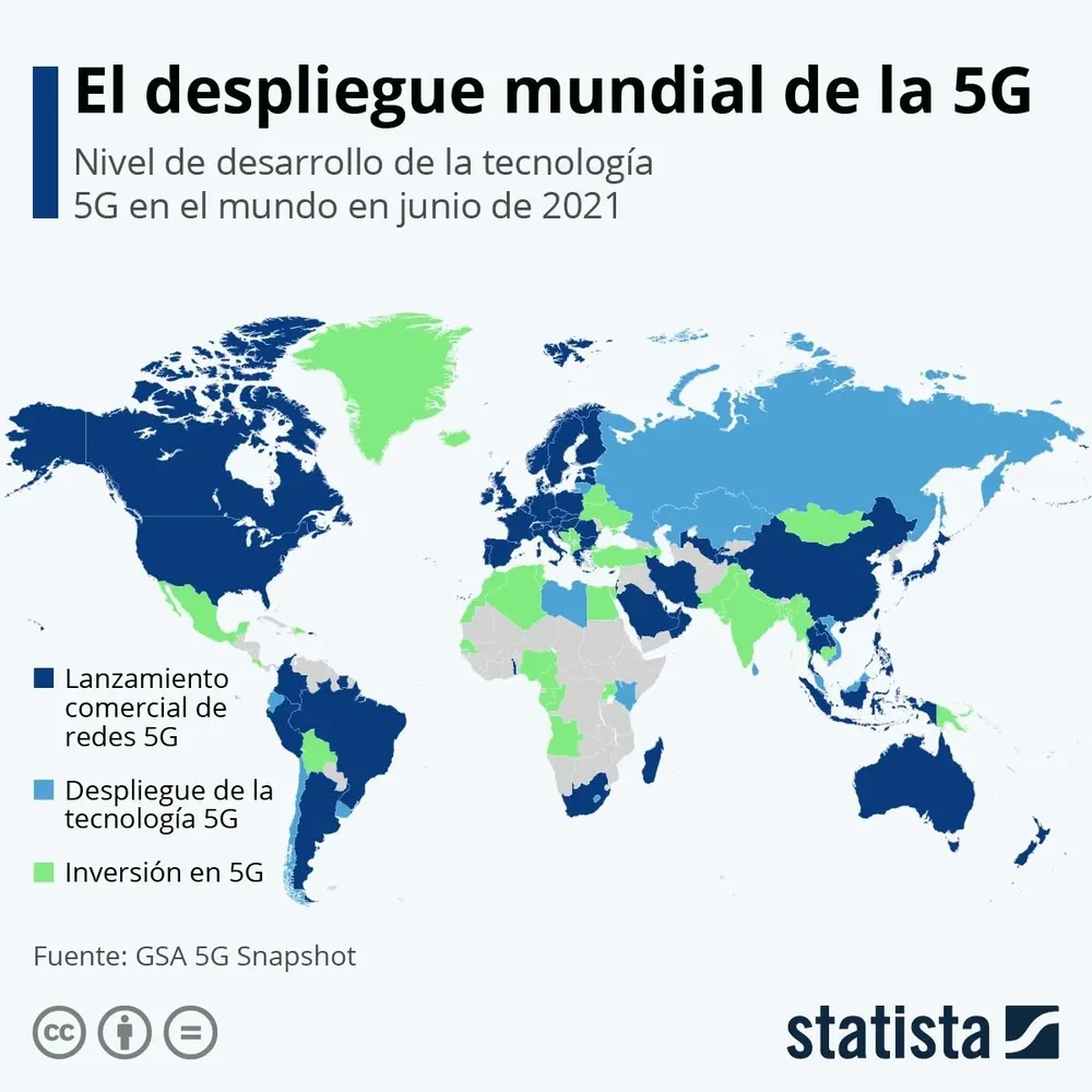 América y Europa están a la vanguardia de la implementación de la 5G.