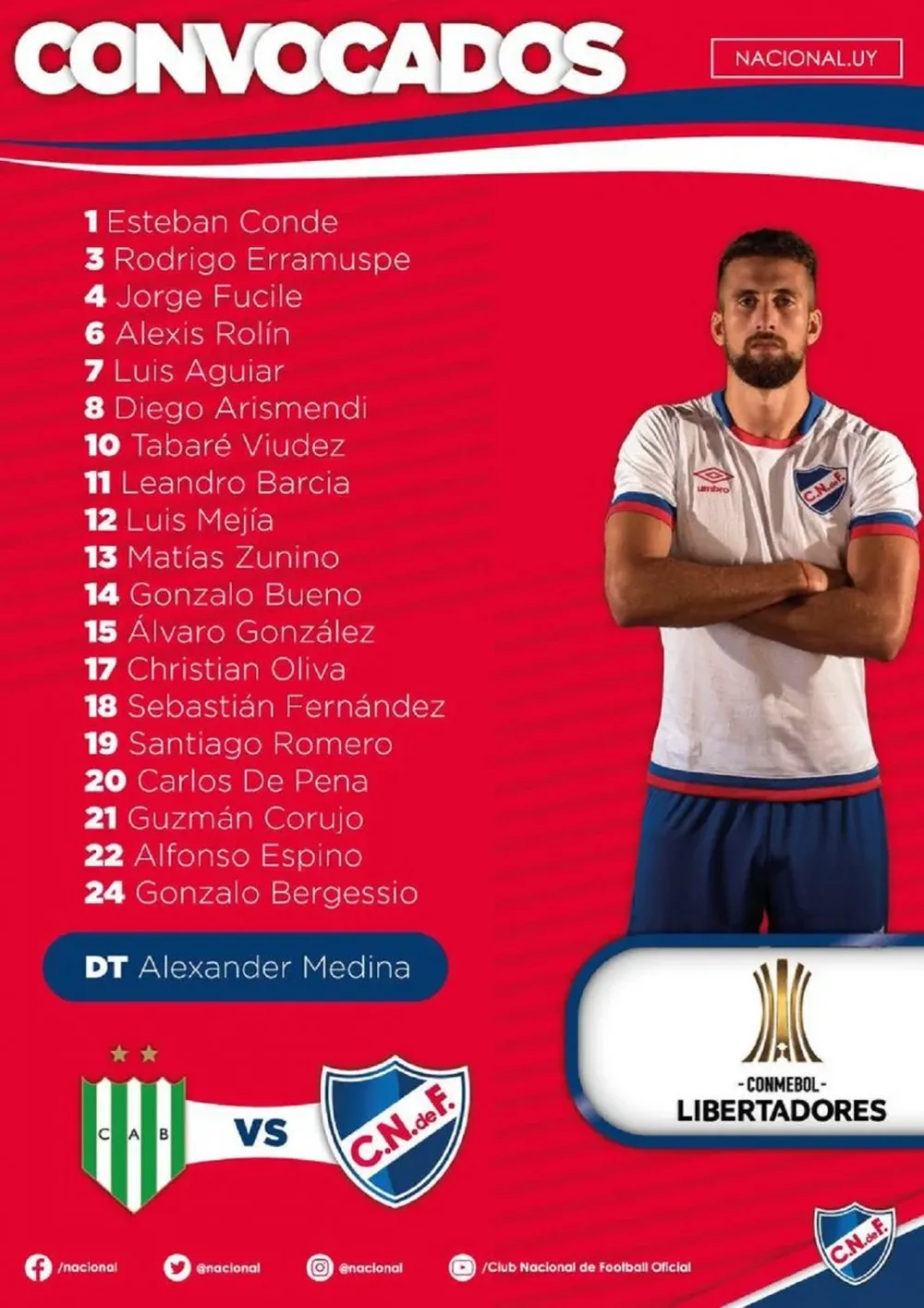 Los convocados por Medina para enfrentar a Banfield