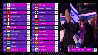 Eurovisión cambia su sistema de votación para lograr mayor equilibrio y menos polémica: se reduce el poder del público