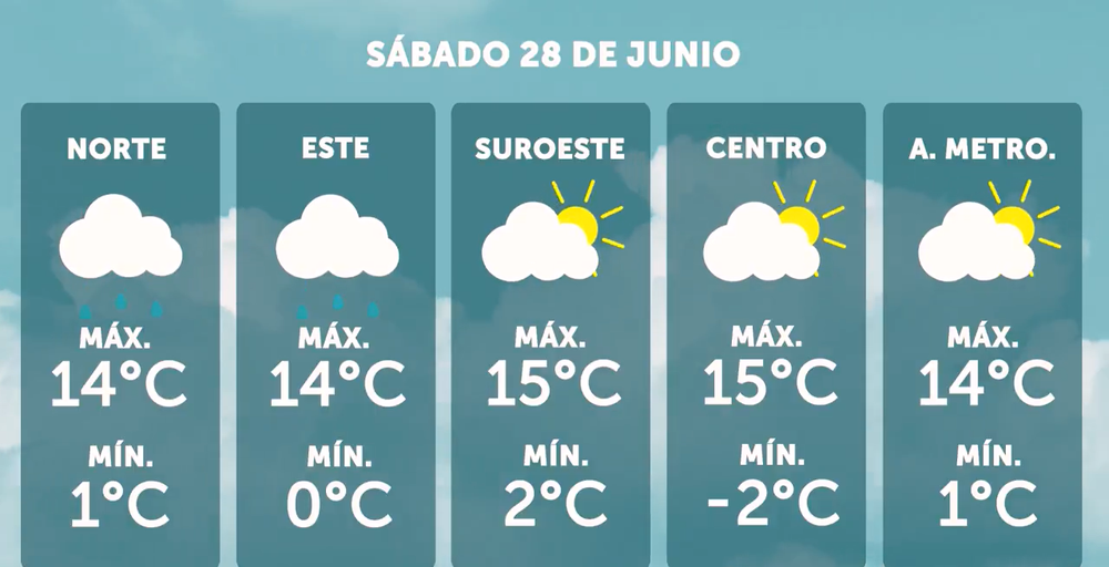 Pron&oacute;stico de Inumet del s&aacute;bado 28 de junio
