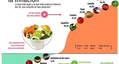 inflacion